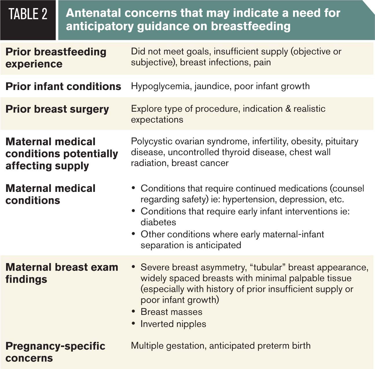 Breastfeeding Myths And Mainstays For The Obstetrician