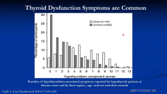 EP. 4 EP 4: Management of Hypothyroidism during menopause clinical cases
