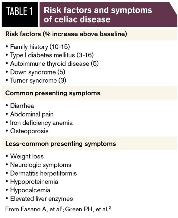 Reproductive Effects Of Celiac Disease Reproductive Effects Of Celiac Disease