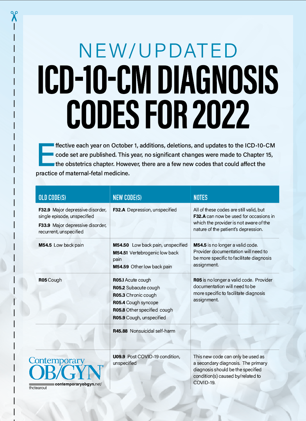 ICD-10-CM Diagnosis Codes for 2022