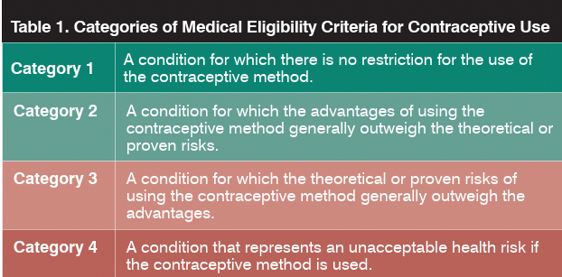 Cdc Mec Chart.pdf Key changes from the 2024 update to the US medical eligibility criteria ...