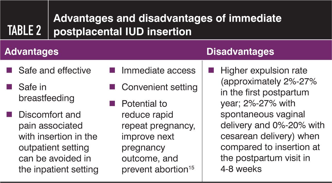 Pros And Cons Of Immediate Post Placental Iud Insertion