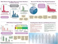 Breaking Down Barriers in Treating Recurrent Yeast Infections