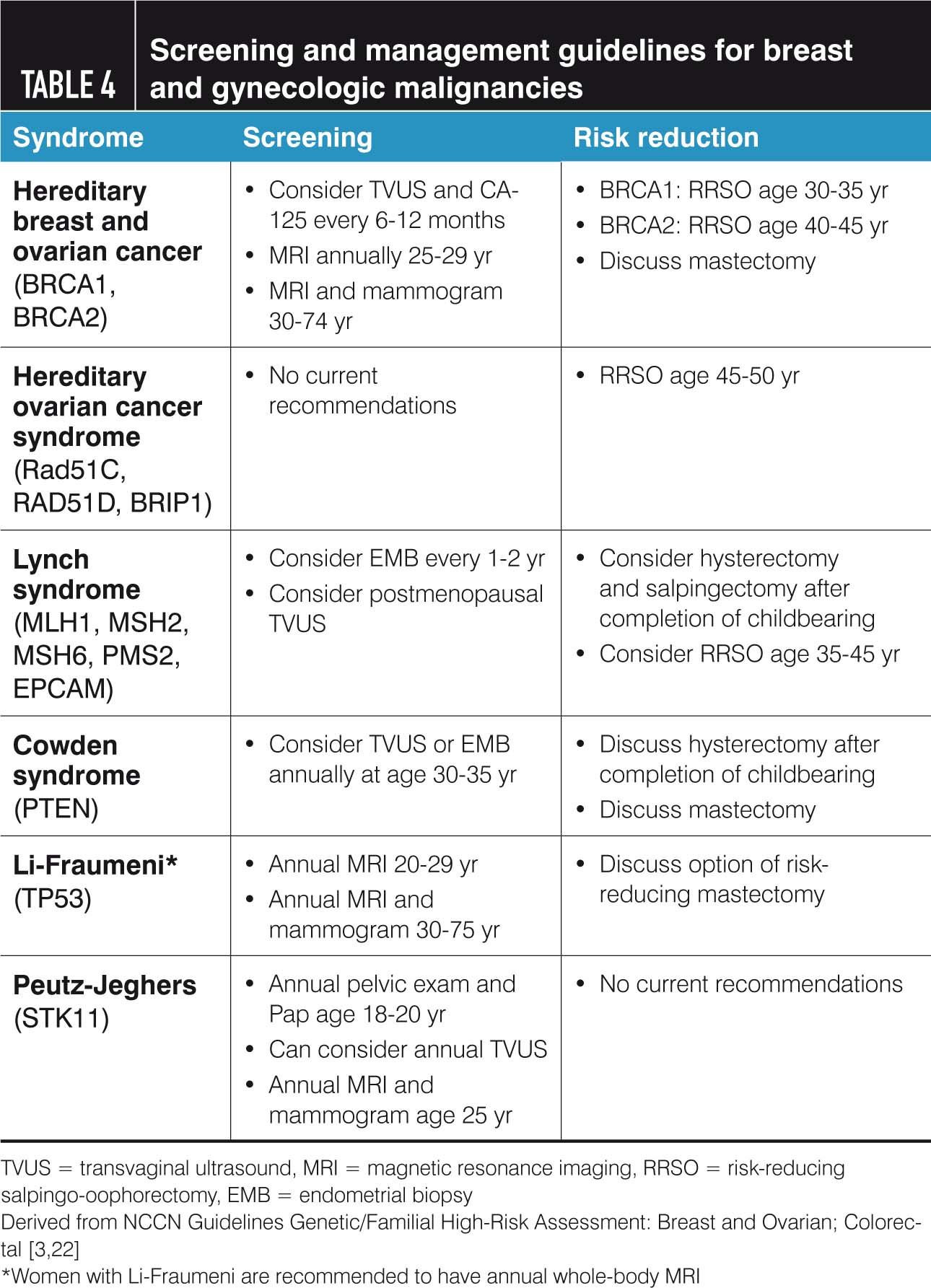 Familial cancer and genes. Mutații BRCA1 și BRCA2 - cancer ereditar sân/ovar (analiza) - Synevo