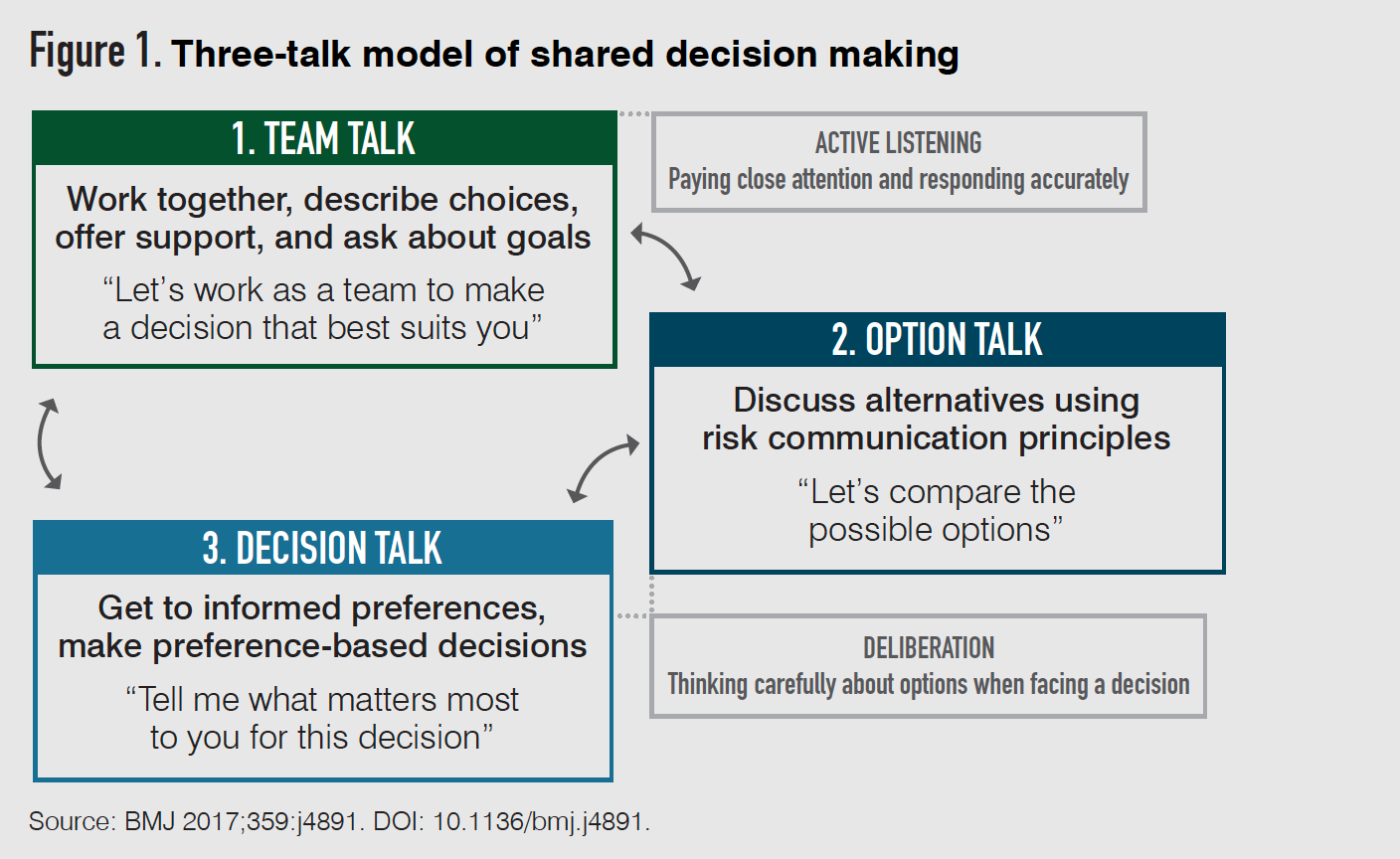 Why shared decision-making matters more than ever