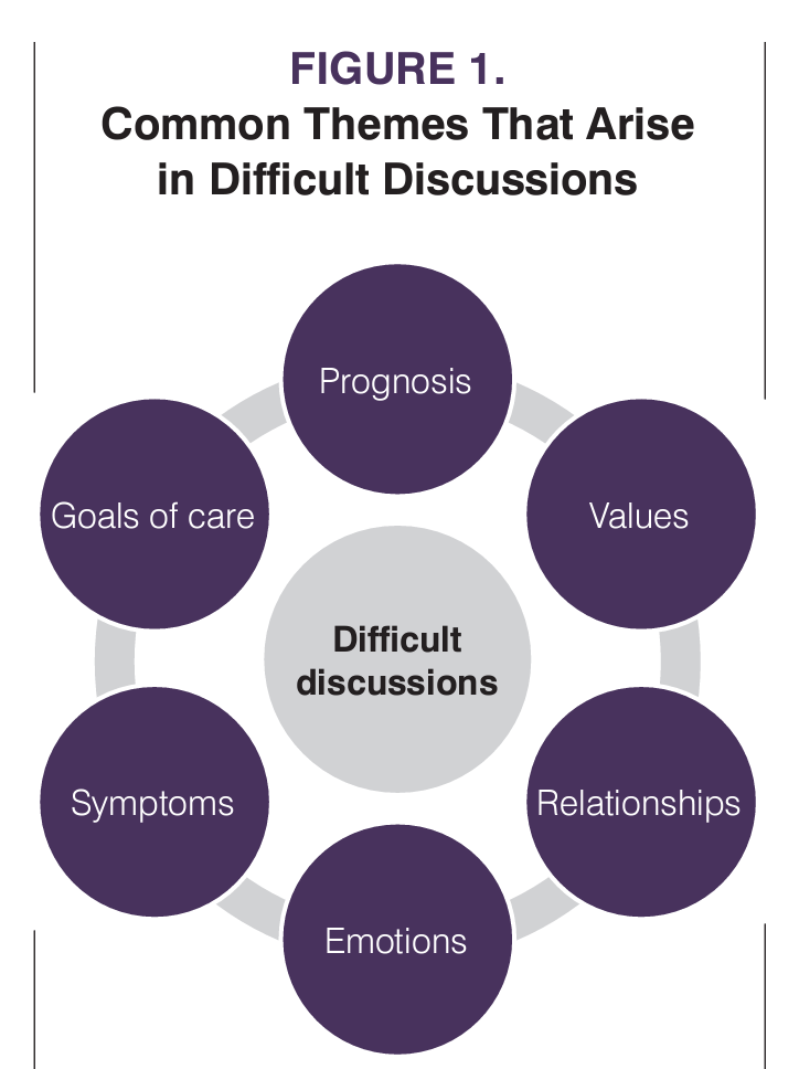 How to have difficult discussions