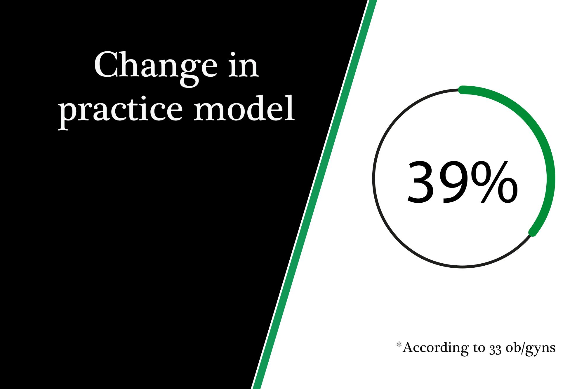 change in practice model