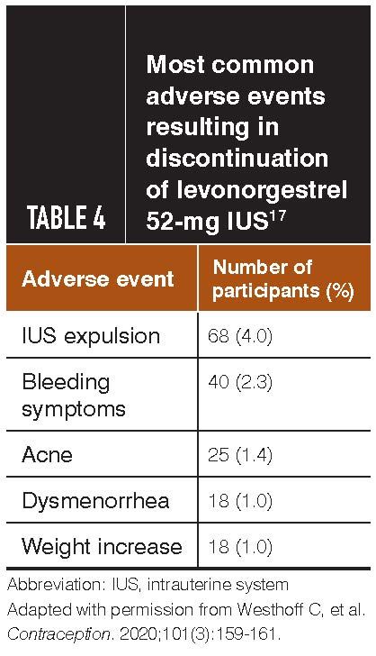 Liletta IUS: not just for long-term contraception Liletta IUS: not just for long-term contraception