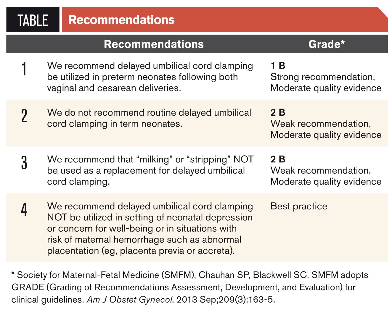 SMFM Consult--Delayed Umbilical Cord Clamping SMFM Consult--Delayed Umbilical Cord Clamping