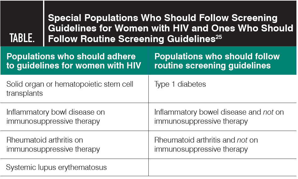 Cervical Cancer Screening Guidelines For Adolescents