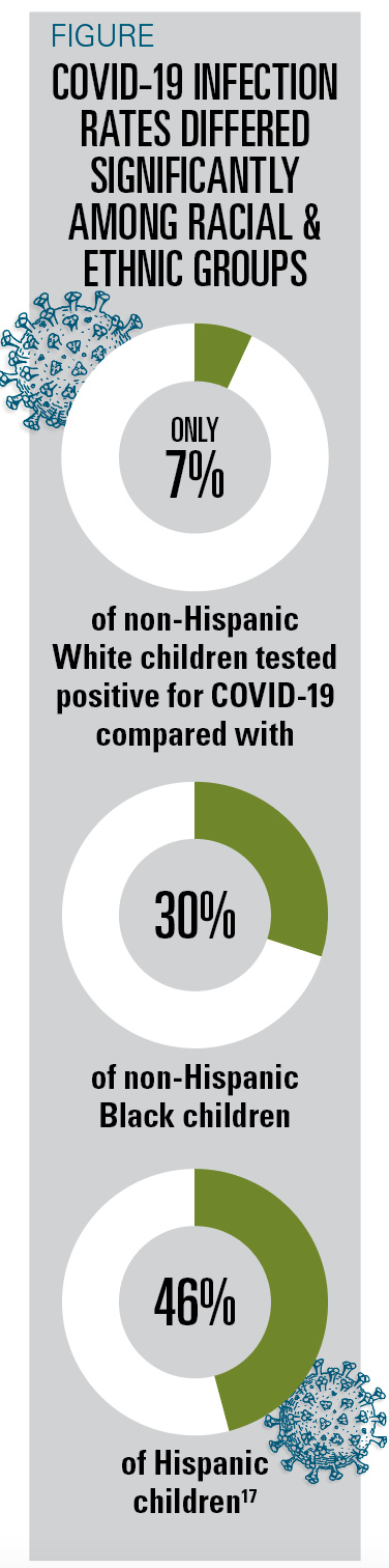 Racism In Pediatric Health: How To Talk To Children About Racism