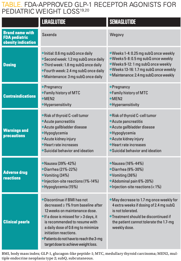 semaglutide and chest pain Semaglutide and heartburn semaglutide and chest pain Semaglutide and heartburn