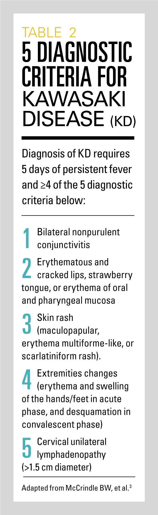 Suspicious Fever Of Unknown Origin