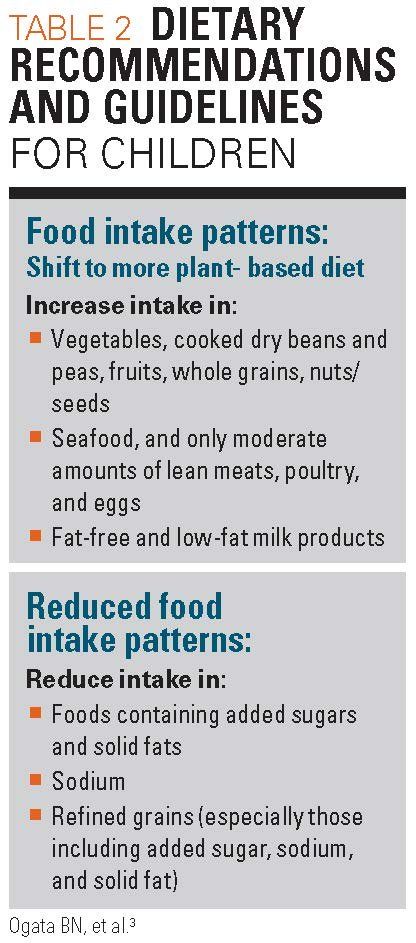 Special Diets And Supplements: Do's And Don'ts For Children