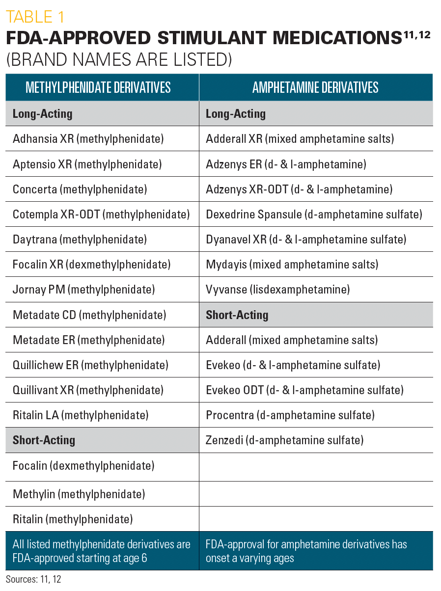 The Rx of ADHD