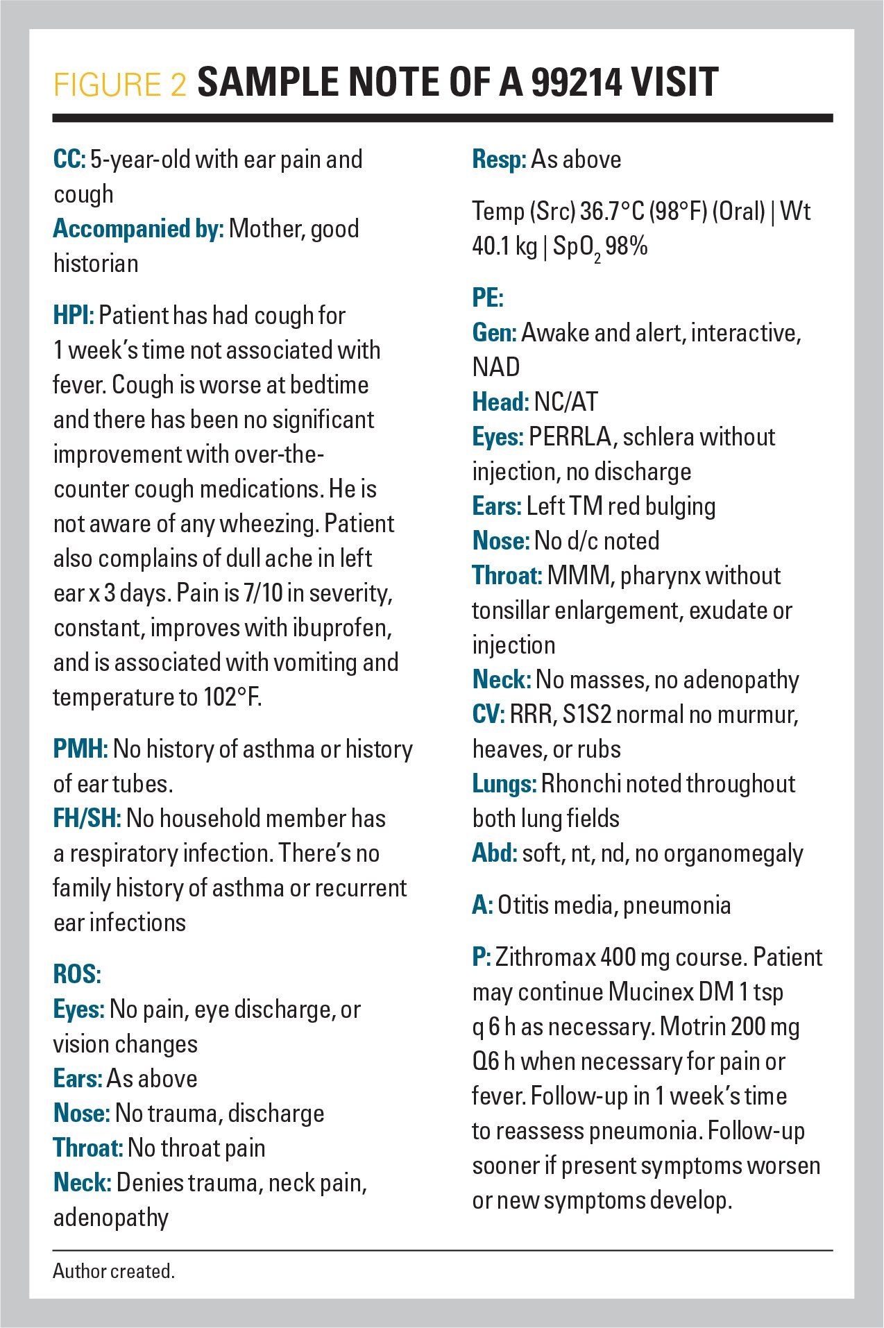 42+ History Of Present Illness Sample Pics