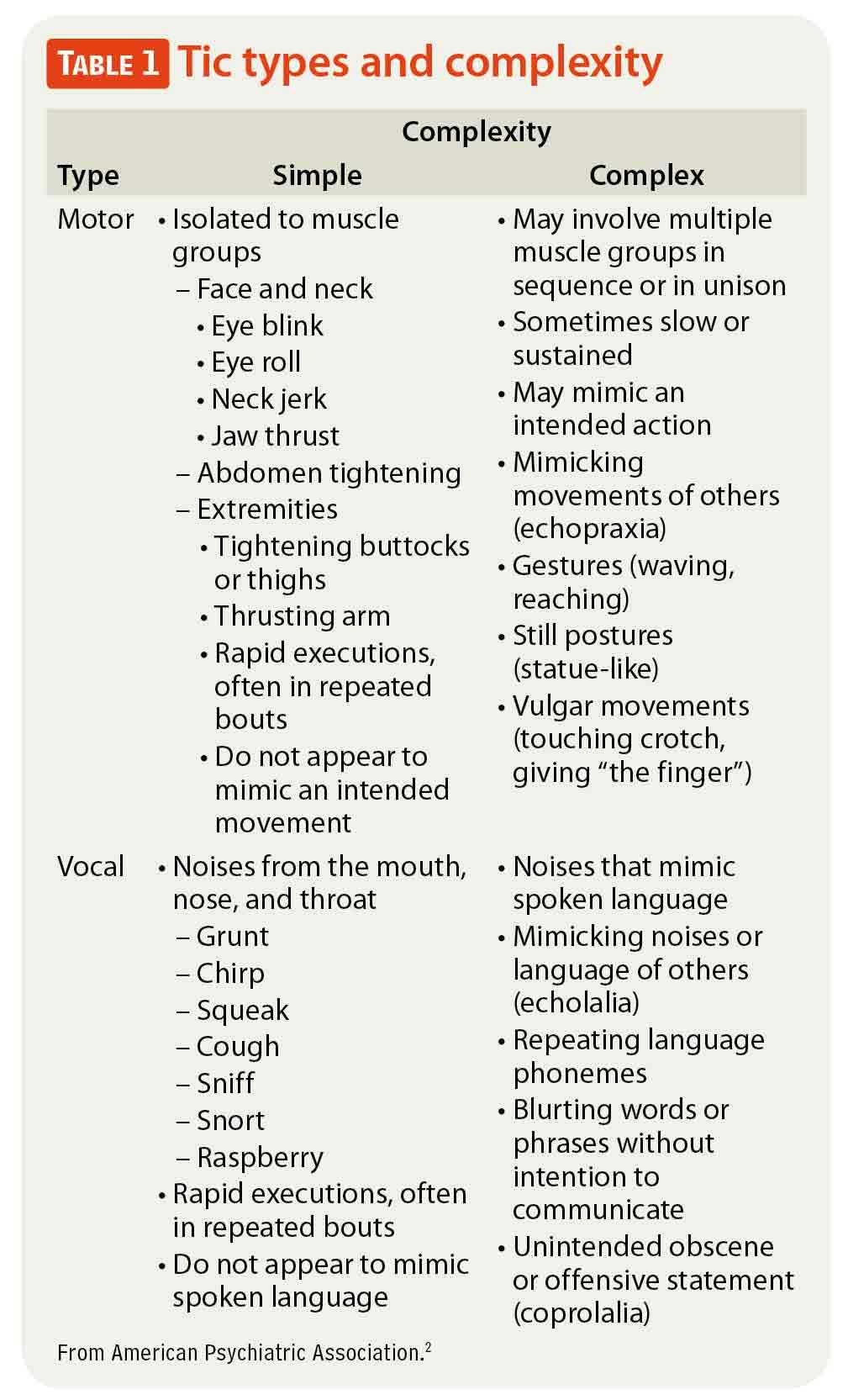 Attention-Deficit/Hyperactivity Disorder And Co-Occurring Tics