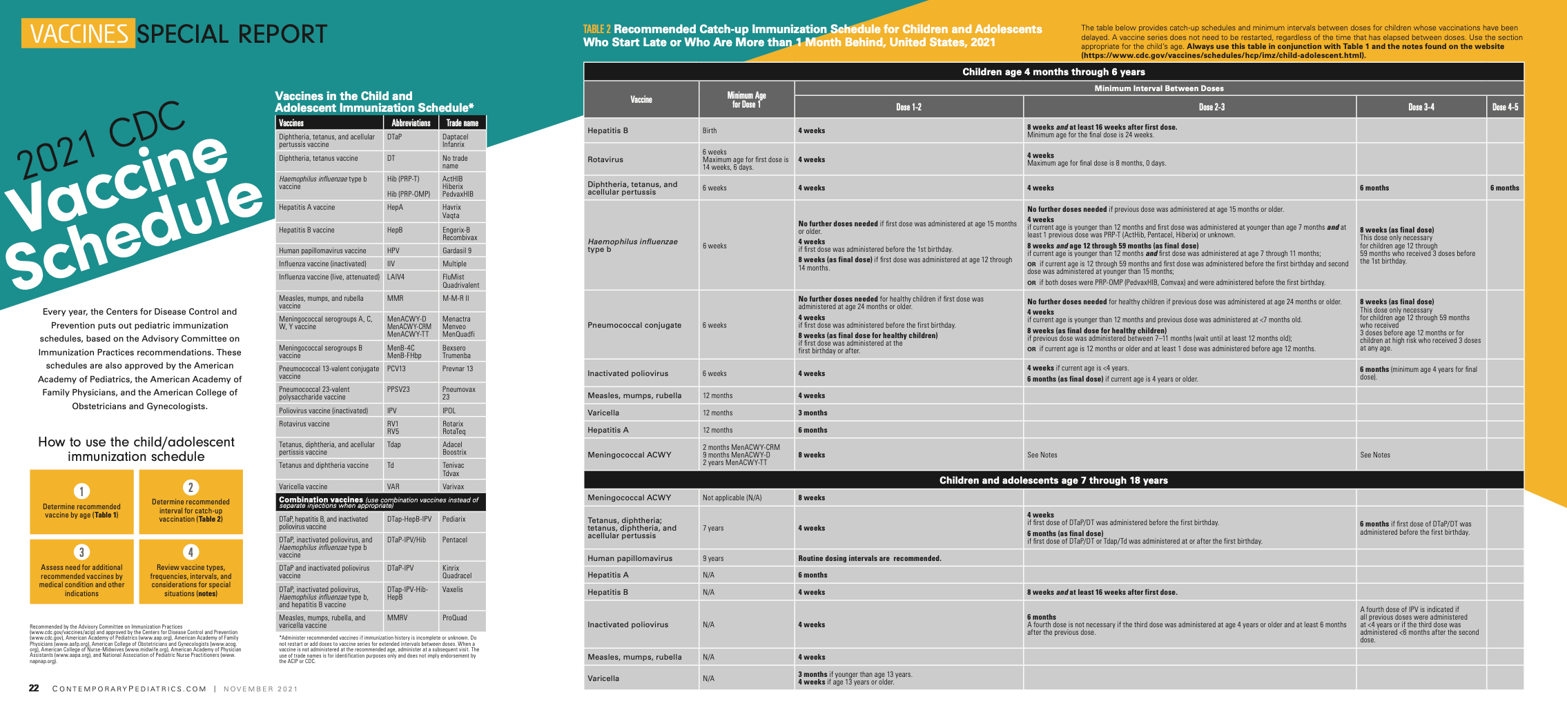 2021 CDC vaccine schedule
