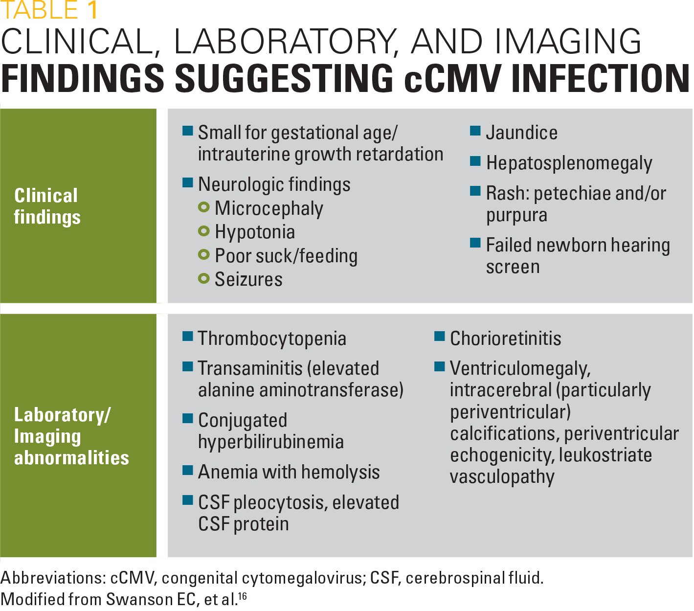 Congenital Cytomegalovirus Impact On Child Health