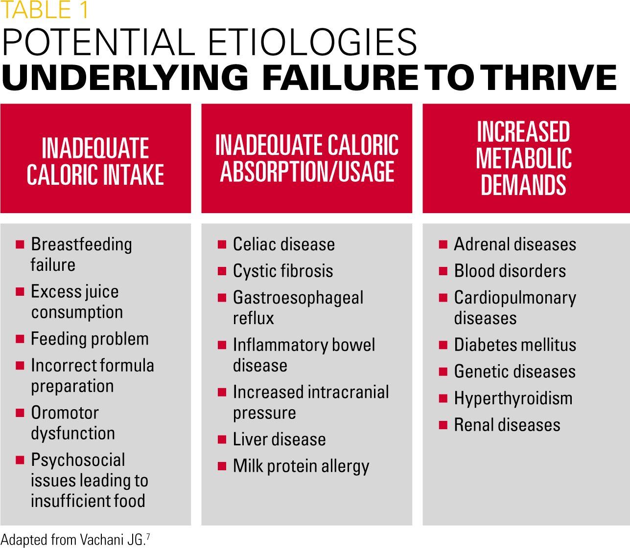 Failure To Thrive An Update American Family Physician