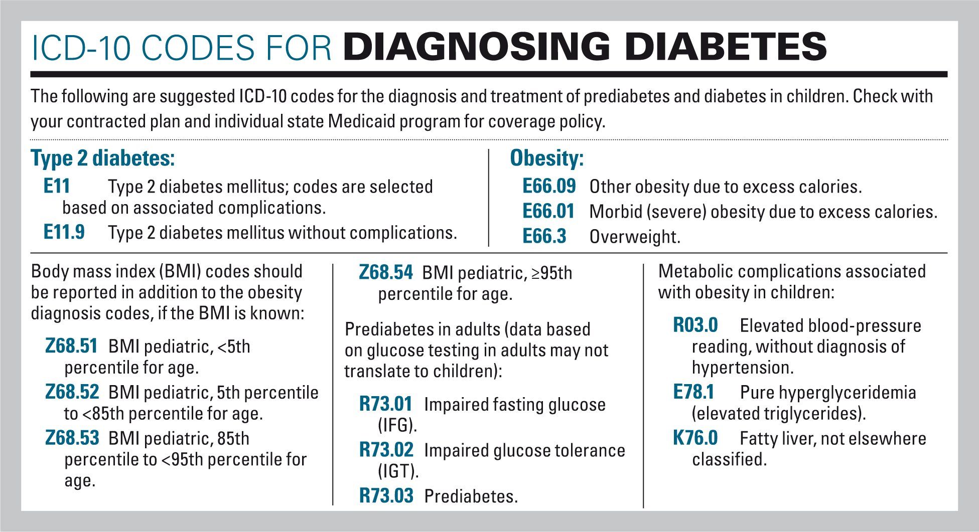 diagnosing diabetes in children)