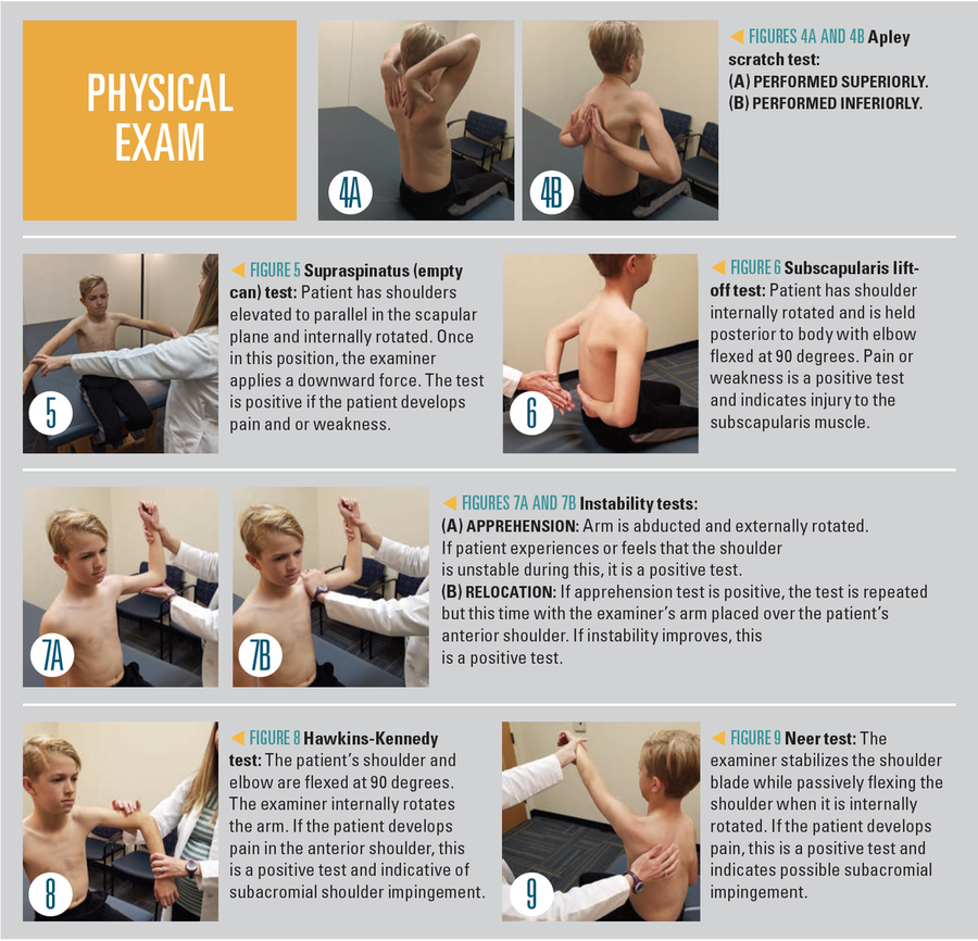 subscapularis test