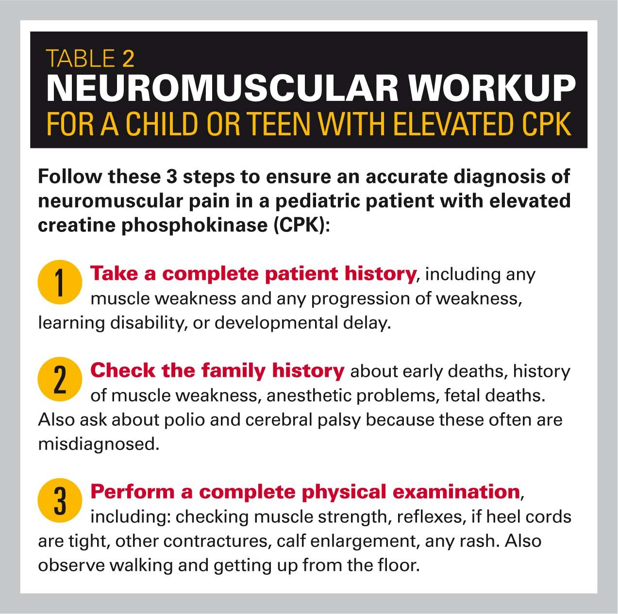 Elevated CPK No short cut to muscular dystrophy diagnosis