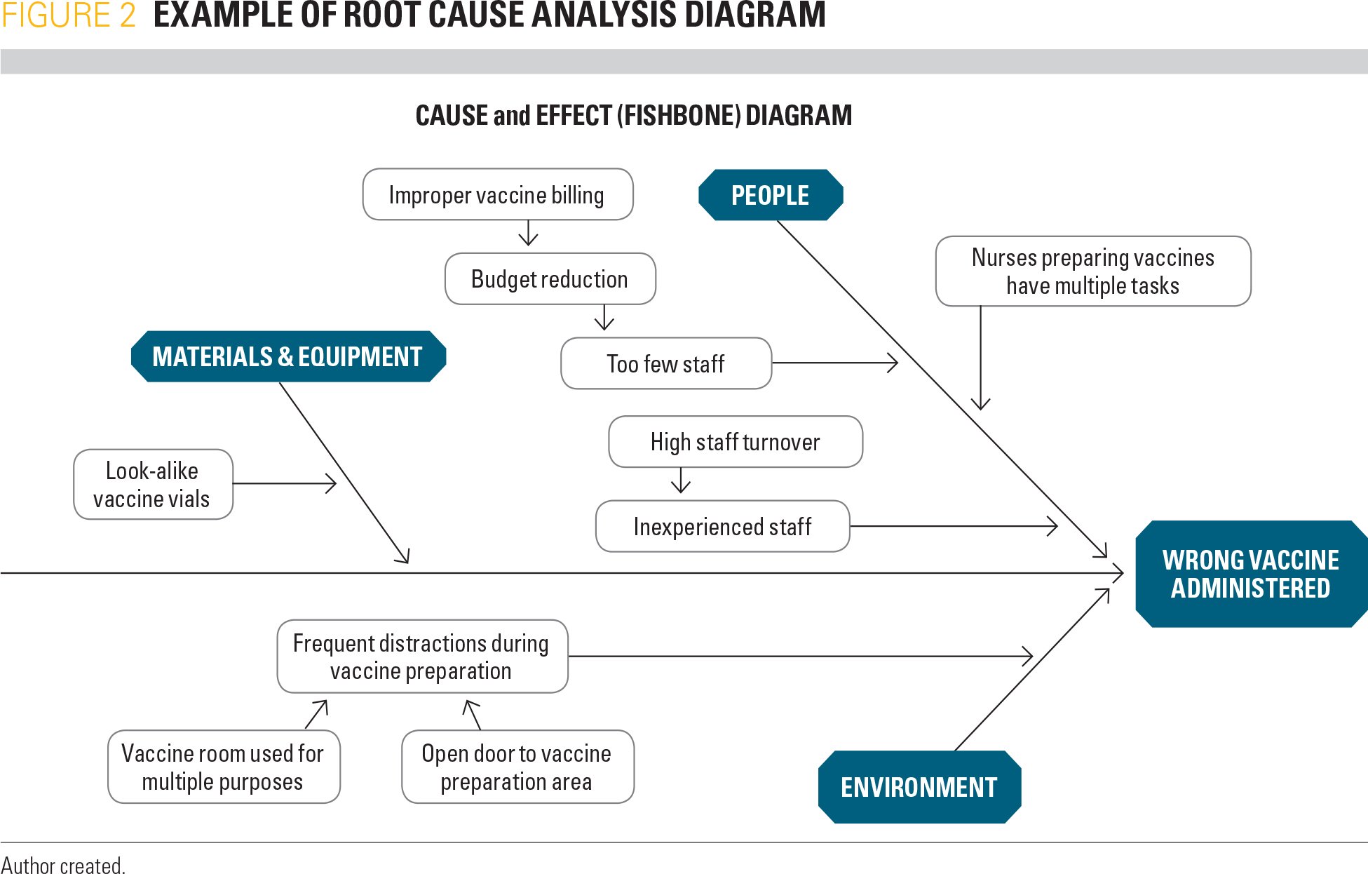 Prevent Medical Errors In Your Practice