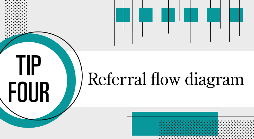 Developing a referral flow diagram.