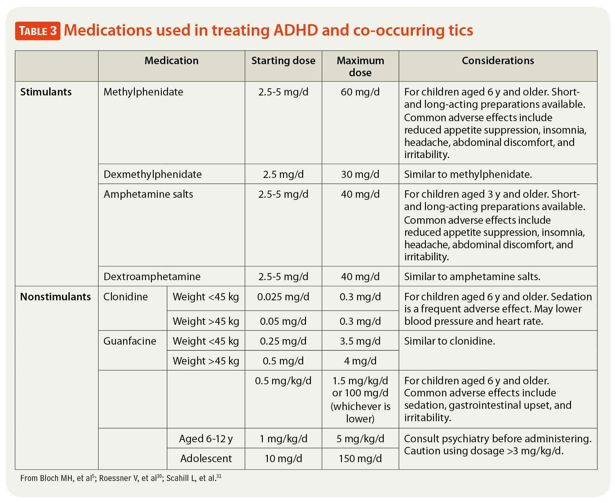 Attention Deficit Hyperactivity Disorder And Co Occurring Tics