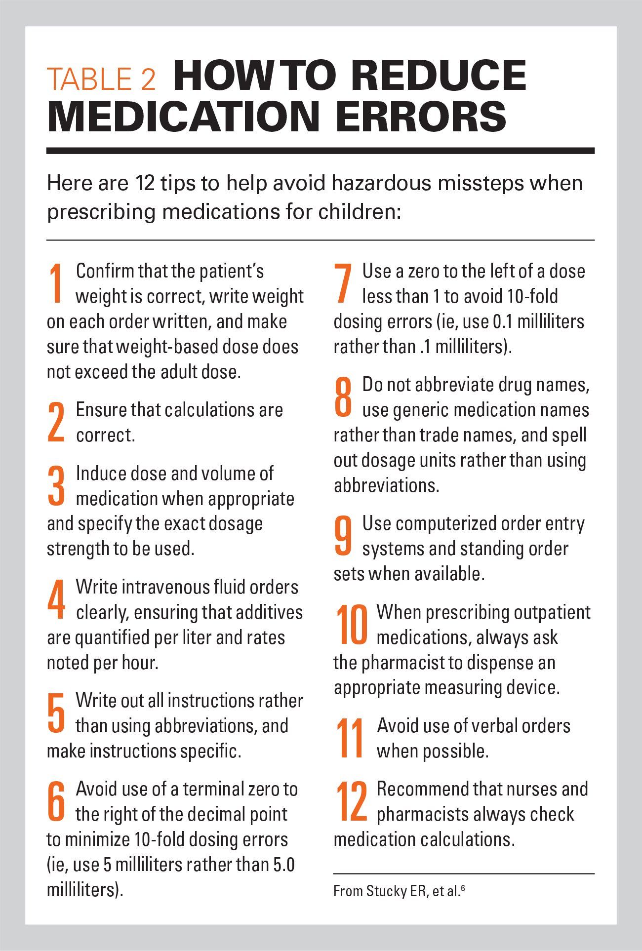 Prevent Medical Errors In Your Practice Prevent Medical Errors In Your Practice