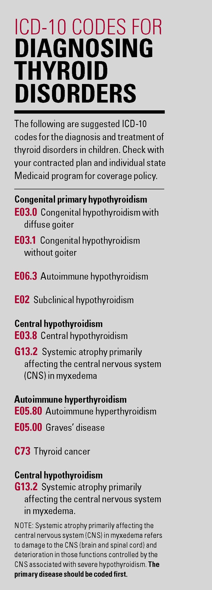 ICD-10 codes for diagnosing thyroid disorders