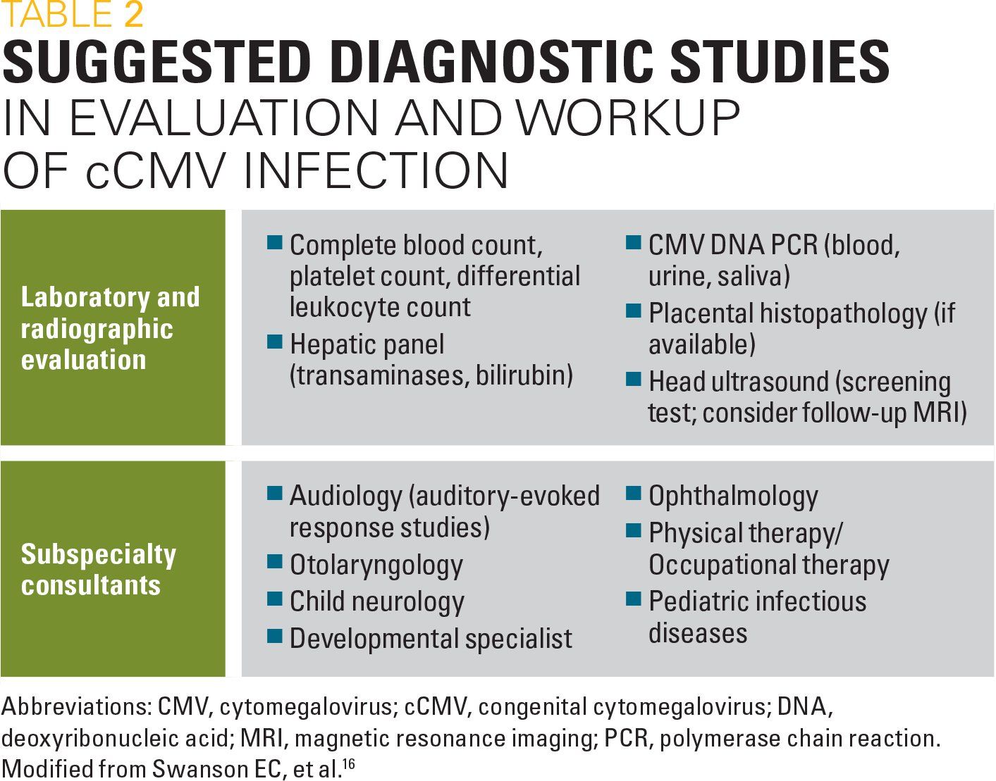 Congenital Cytomegalovirus Impact On Child Health Congenital Cytomegalovirus Impact On Child Health