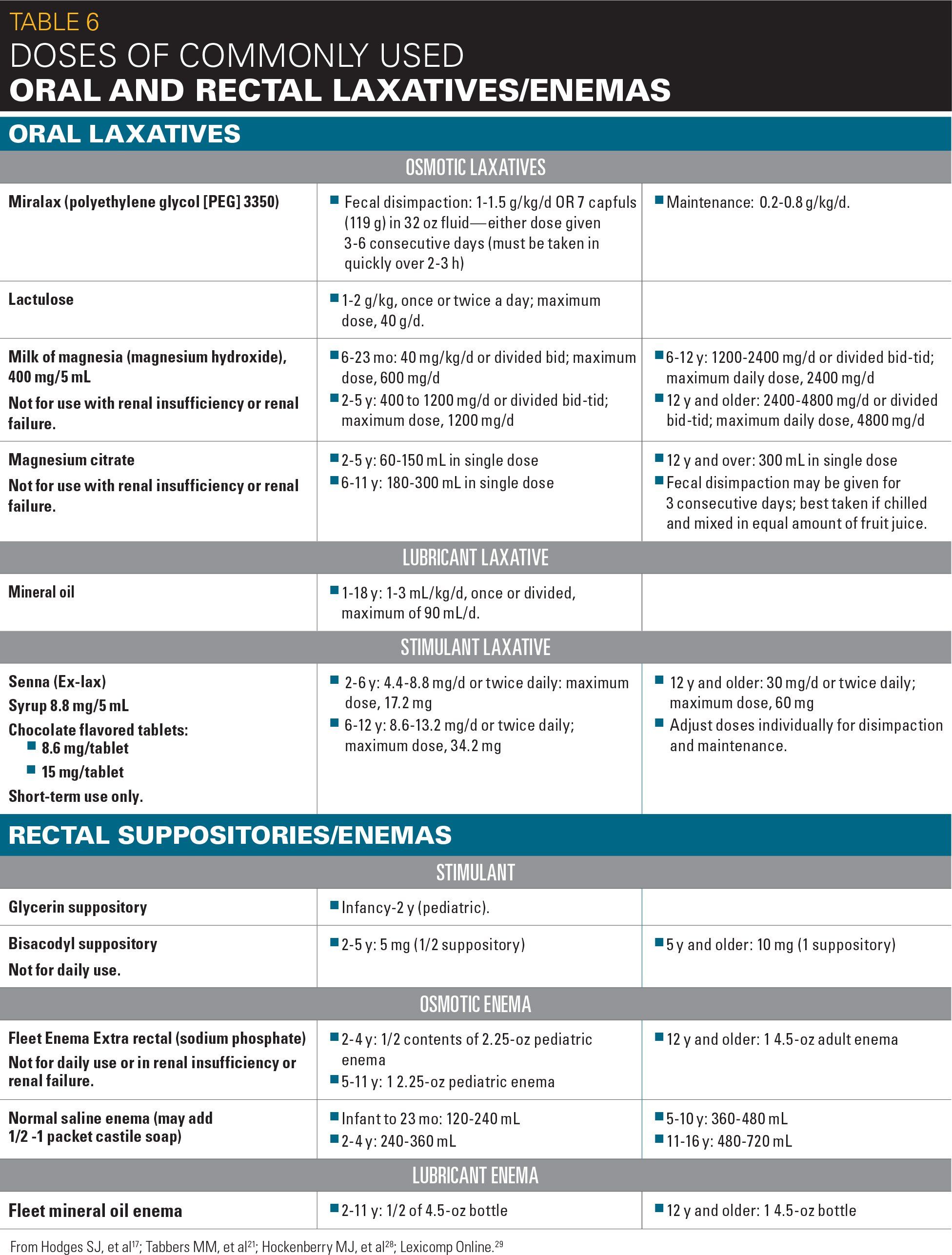 Managing Enuresis In Primary Care Part 2