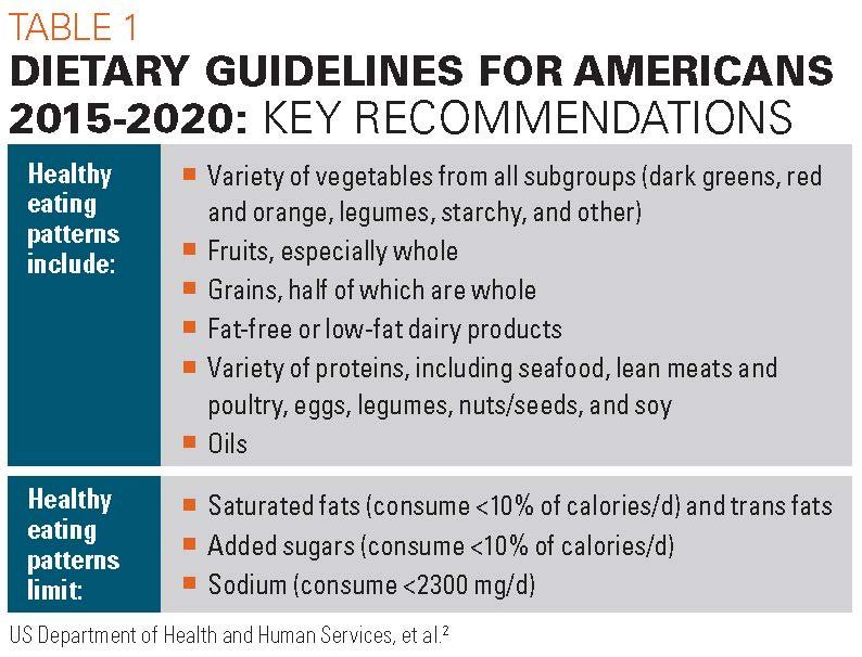 Special diets and supplements: Do's and don'ts for children Special diets and supplements: Do's and don'ts for children