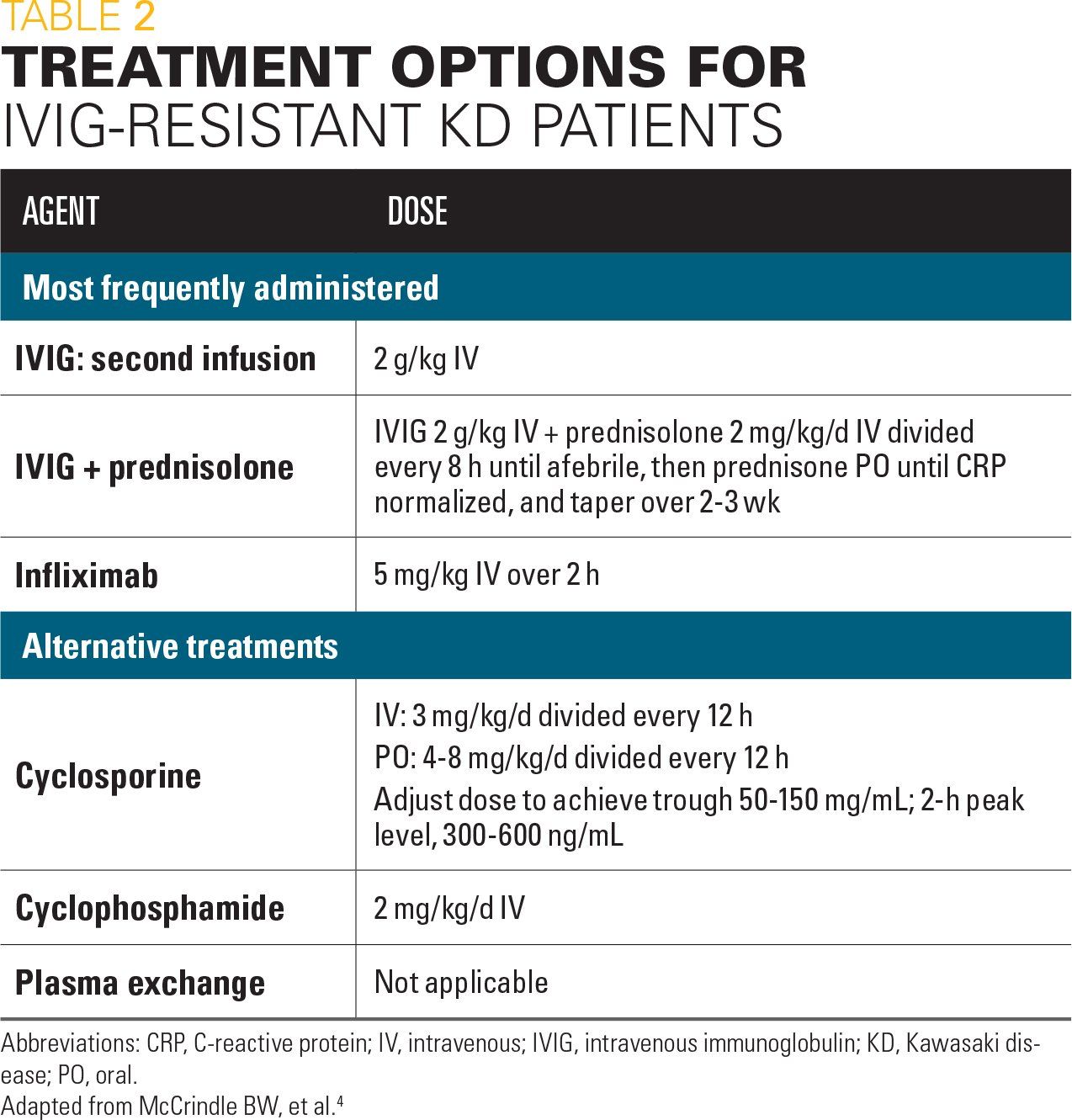Kawasaki Disease Aha Statement And Recommendations Kawasaki Disease Aha Statement And Recommendations