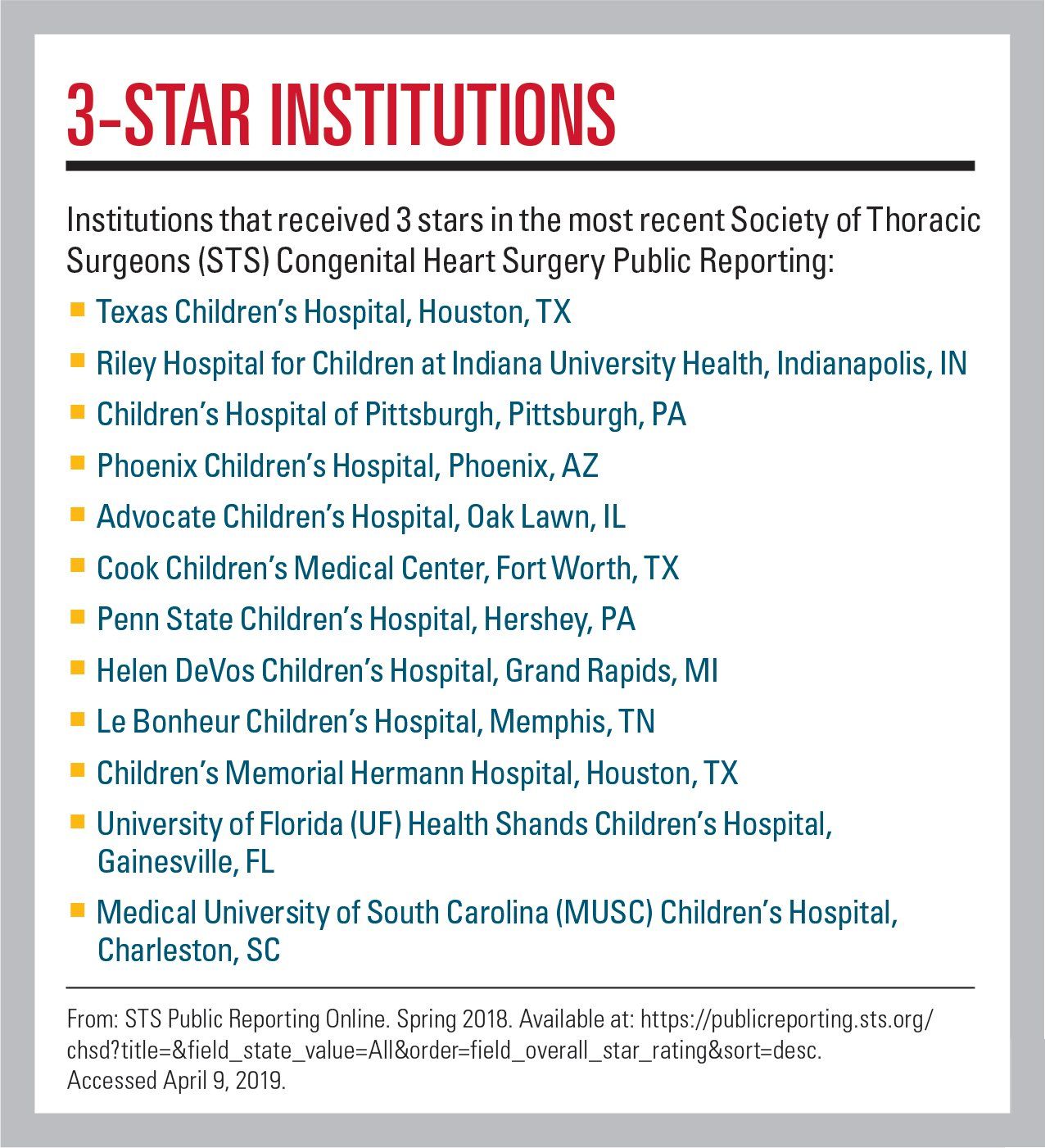 Pediatric Cardiothoracic Surgery Centers: How To Compare Outcomes For ...