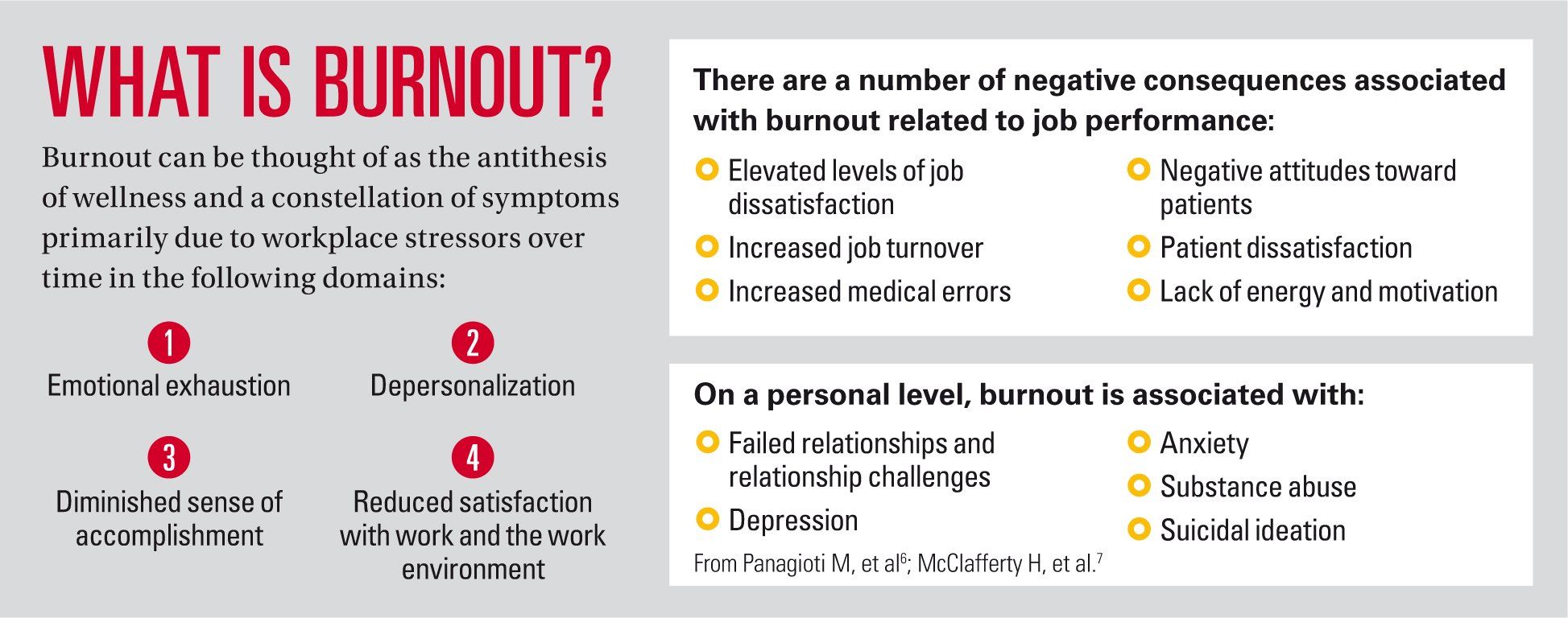 a table looking at what burnout is