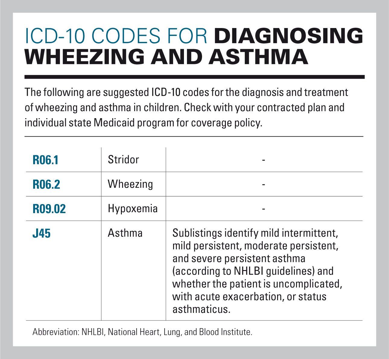 icd 10 code for copd