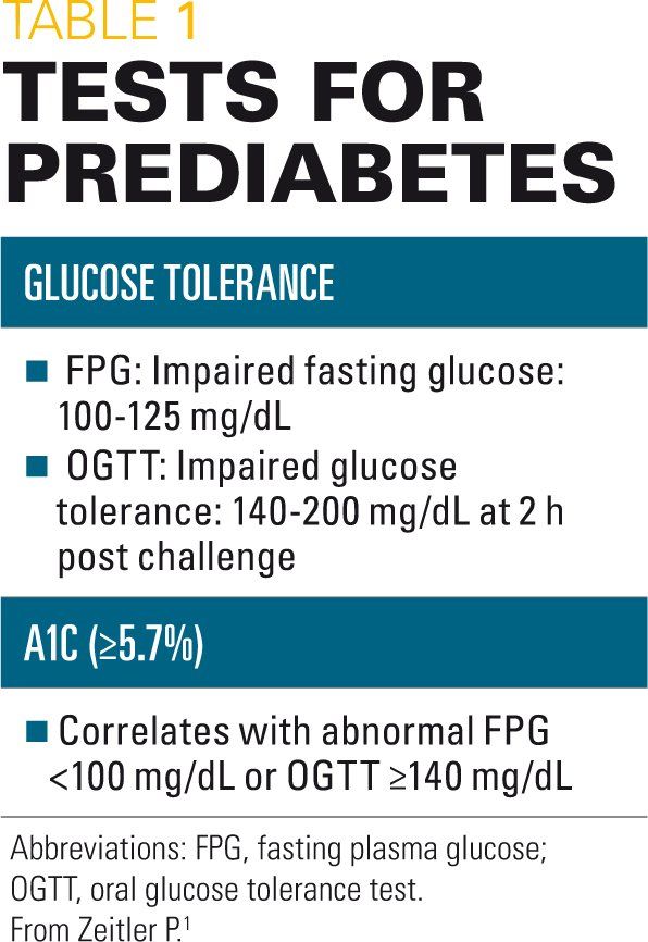 Prediabetes: How to identify children at risk Prediabetes: How to identify children at risk