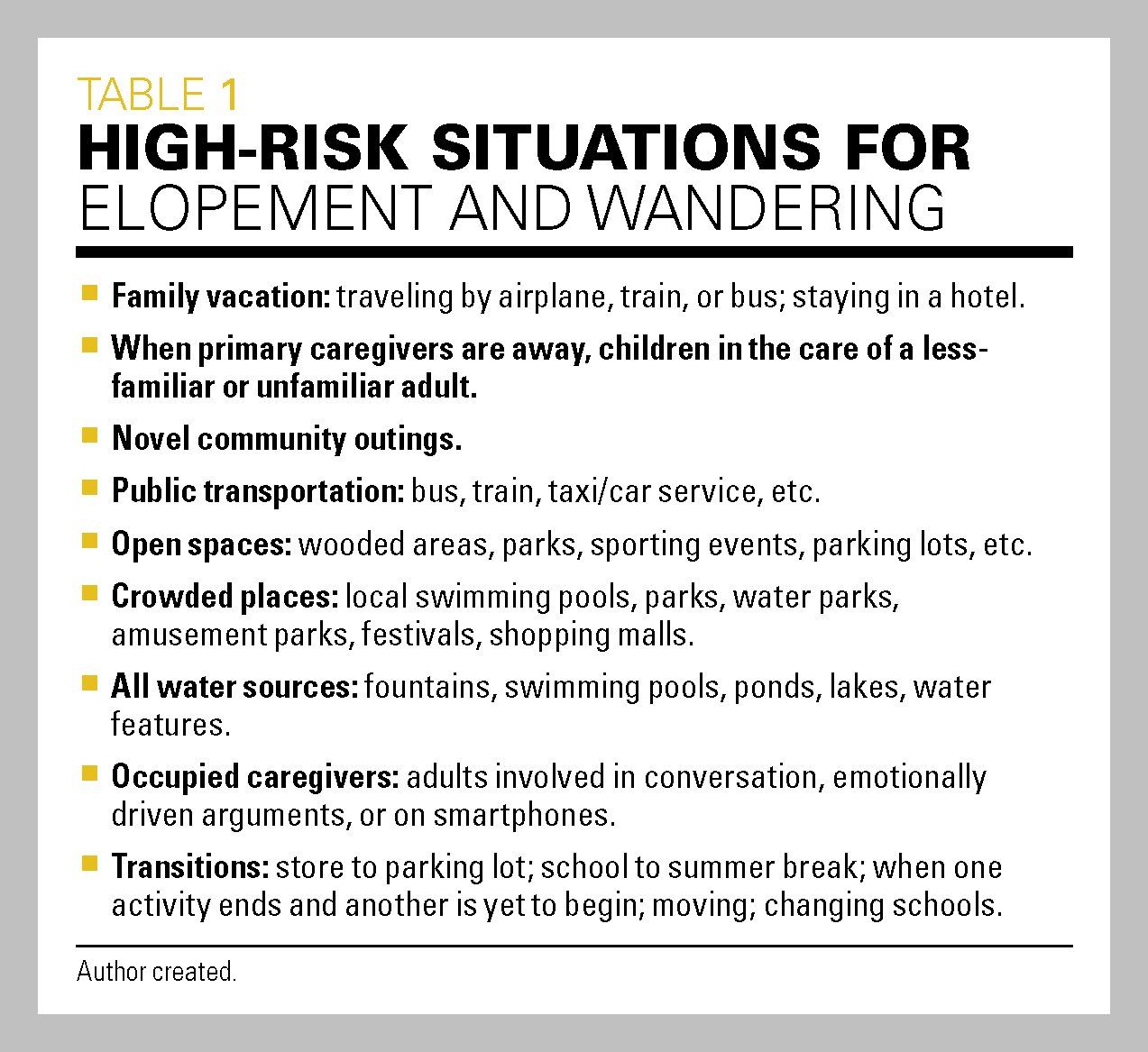 table looking at High-risk situations for elopement and wandering