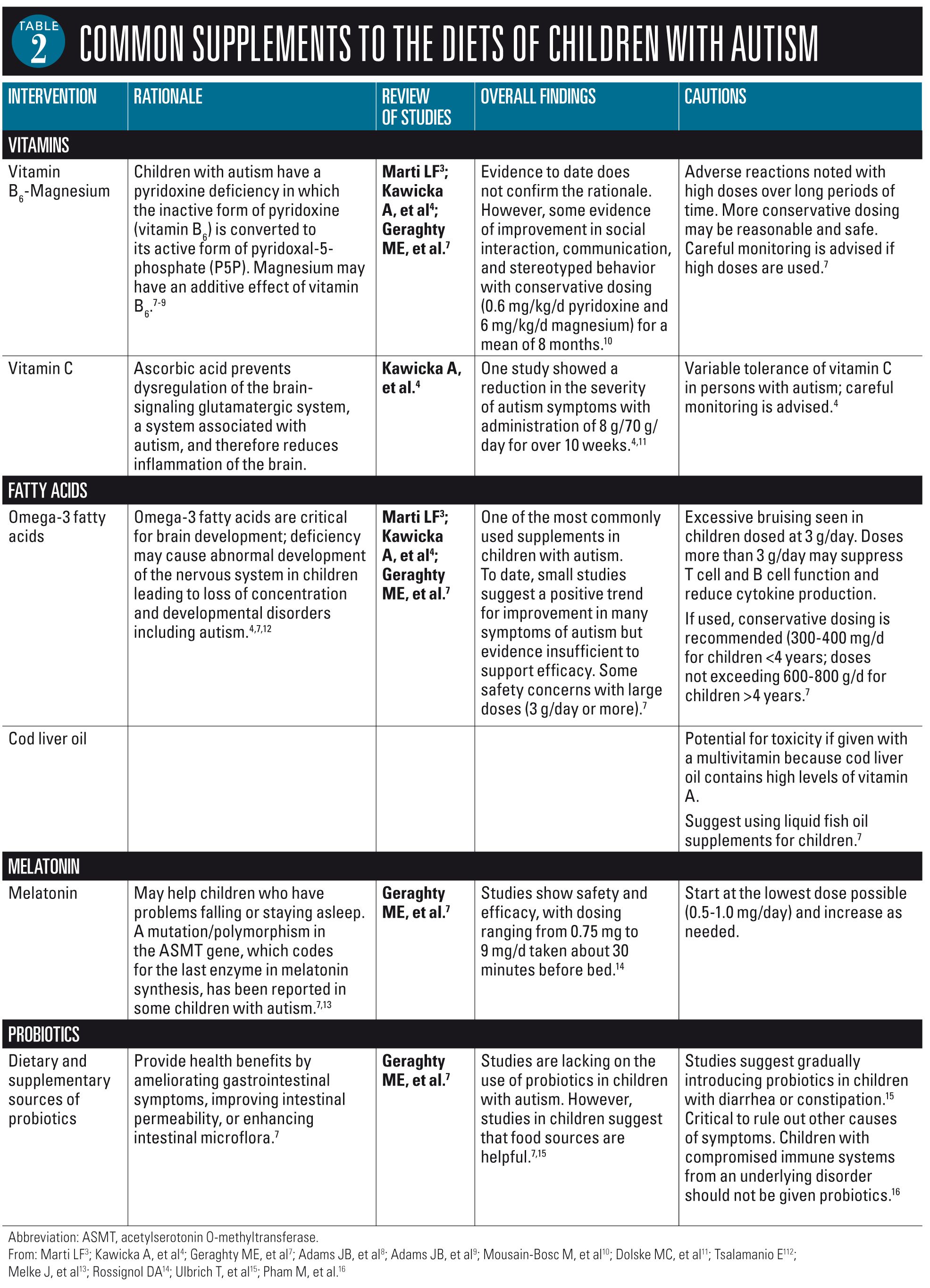 l carnitine autism Managing symptoms through nutrition Dr. Ehrenberger Reduced L-Glutathione, مشروب يومي للبشرة Size:Mens 12