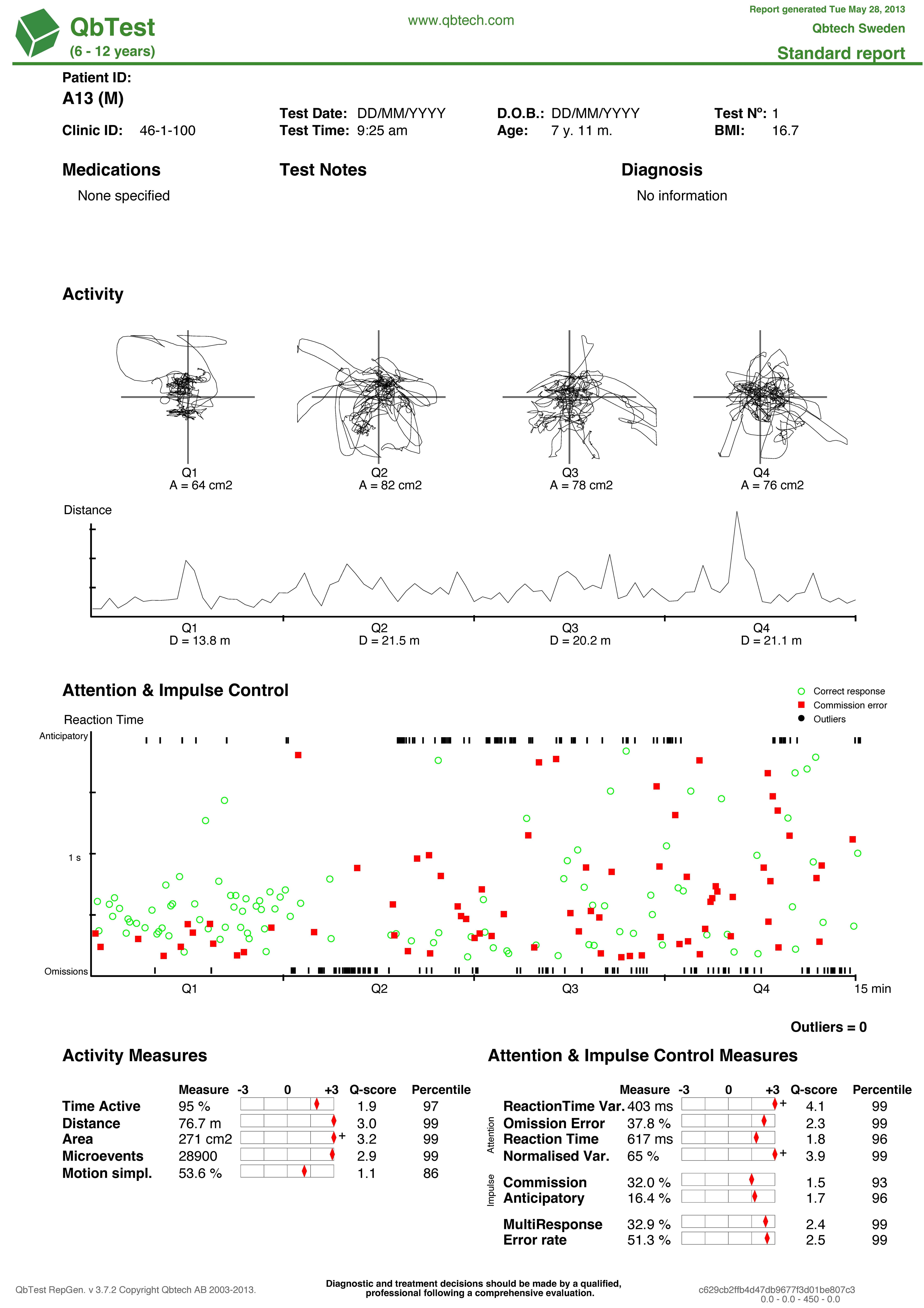 Qb Test Explained A deep dive into Qbtech's diagnostic ADHD test