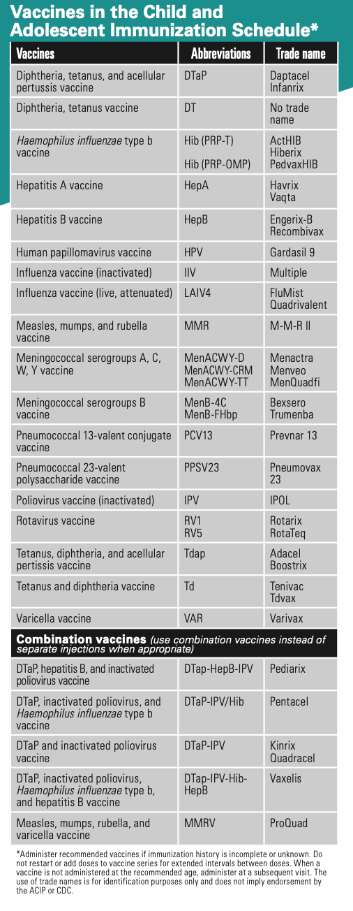 b12 injection cdc recoemndation B-12 (Cyanocobalamin) Shot Therapy Compounded Cyanocobalamin (Vitamin B12) Injection