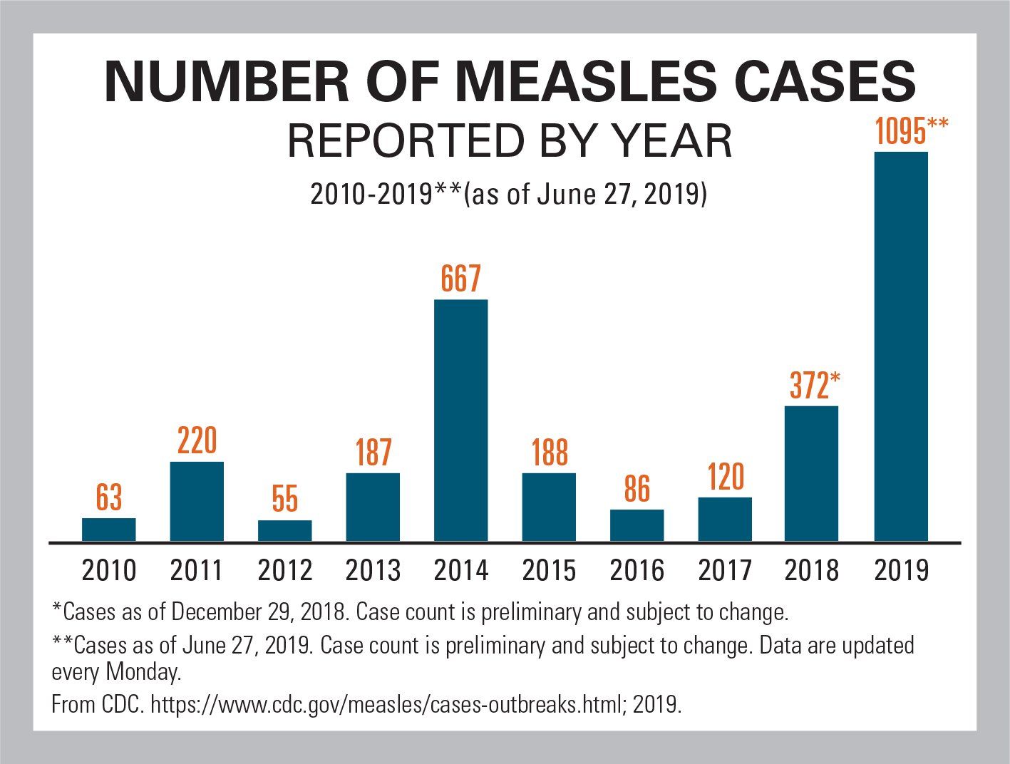 Measles Makes A Comeback: What To Know, What To Do