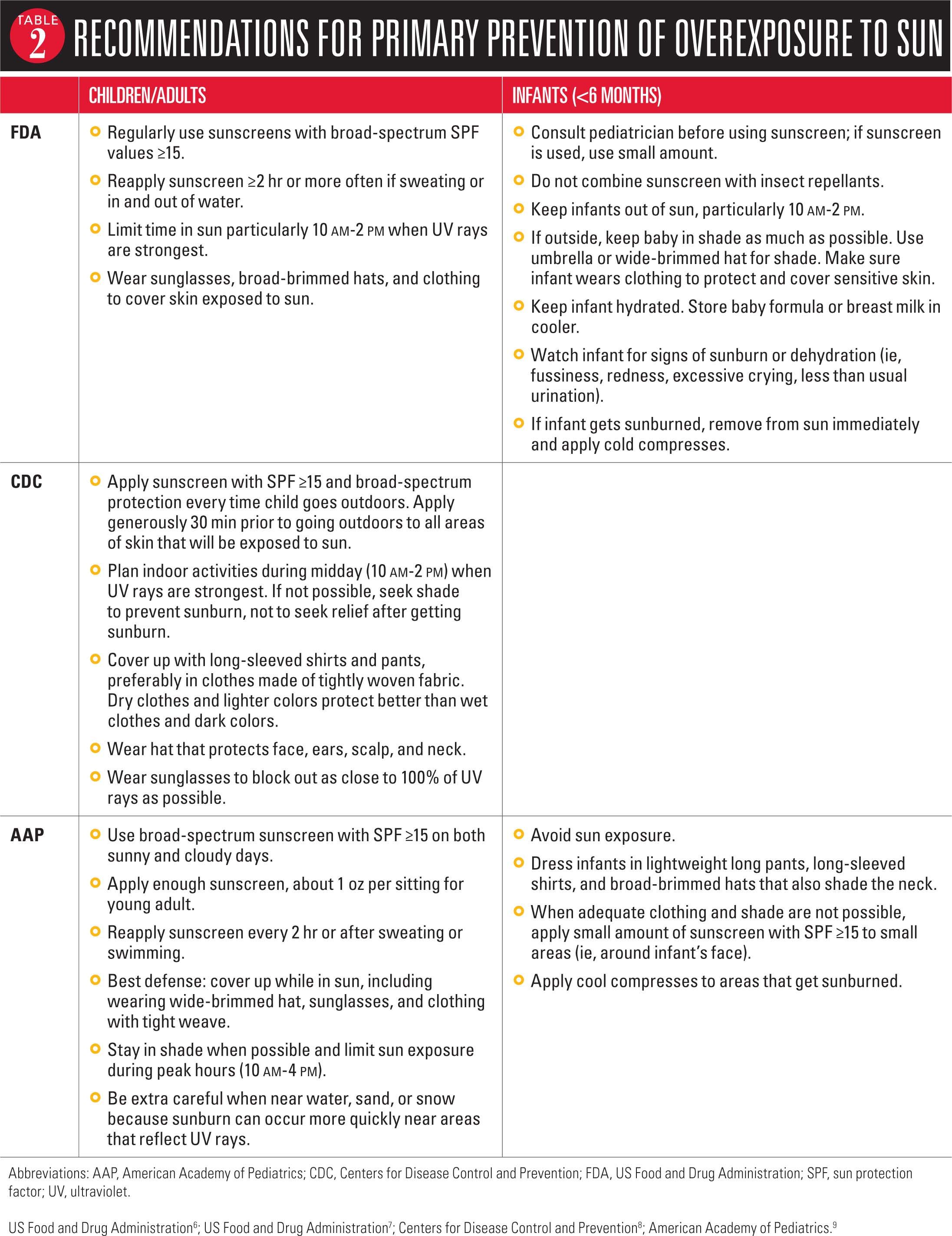 aap recommendations for sunscreen