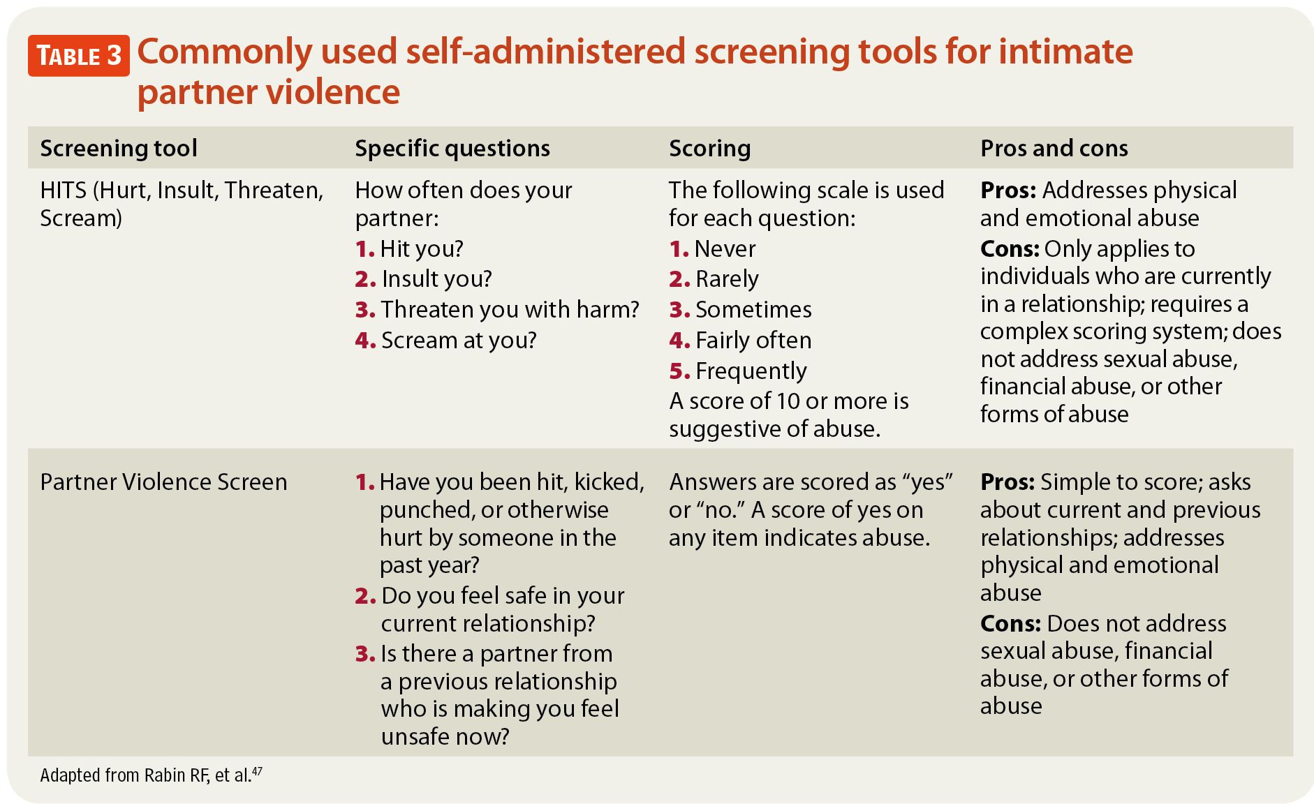Dating Violence Assessment Tool