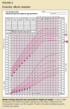 Small Height Problem Understanding growth patterns in short stature
