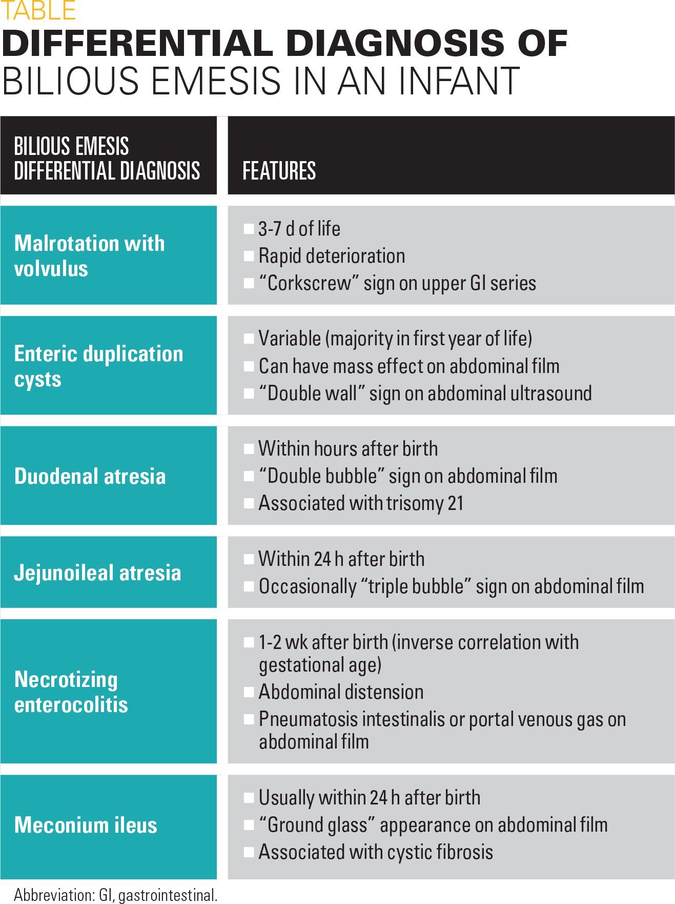 Newborn With Bilious Emesis And Weight Loss Newborn With Bilious Emesis And Weight Loss