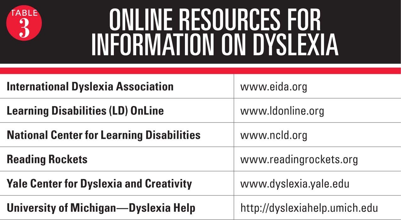 Dyslexia: What you need to know